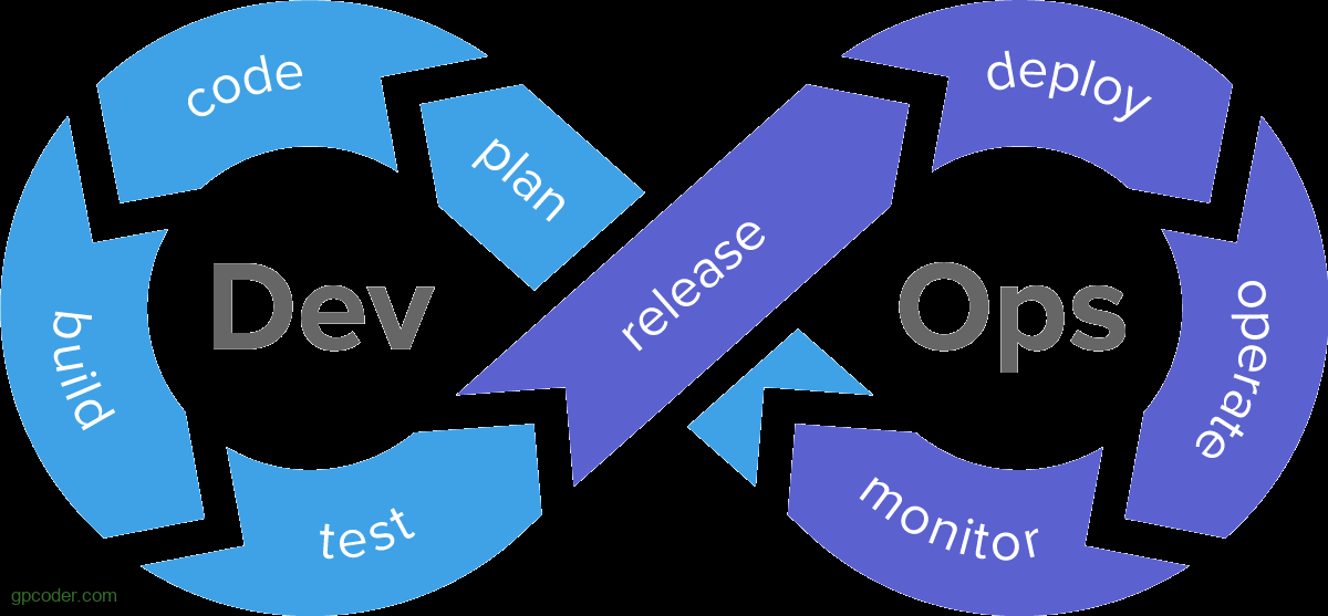 What's the difference between Full-Stack and DevOps? - GP Coder (Lập ...